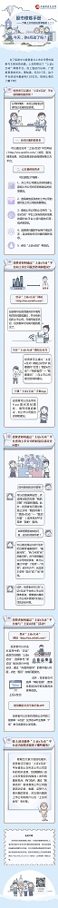 股市修煉手冊——了解上交所的投資者服務（二）：今天，你e互動了嗎？.jpg